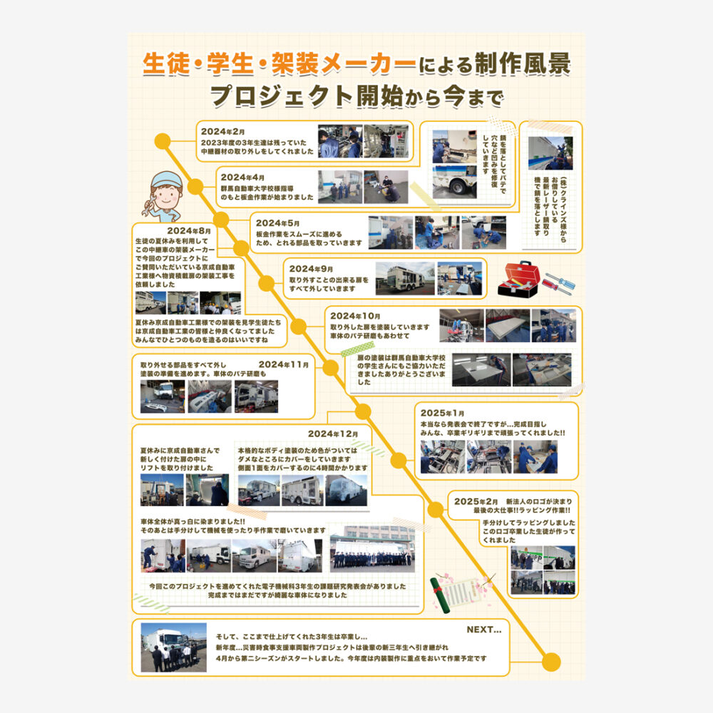 作業の流れポスター