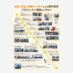 作業の流れポスター